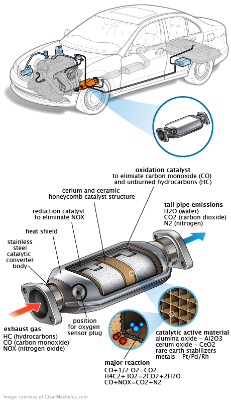 See C0304 repair manual